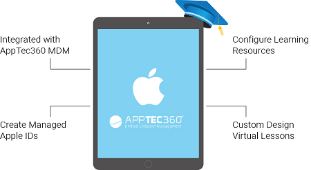 Gestione Apple School | AppTec360