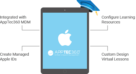 애플 학교 관리 | AppTec360