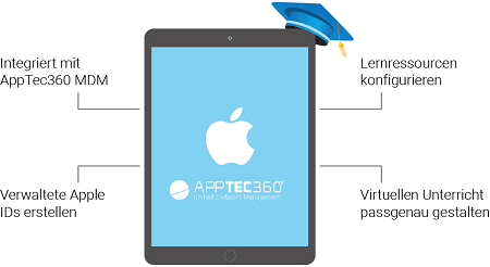 Apple School Management | AppTec360