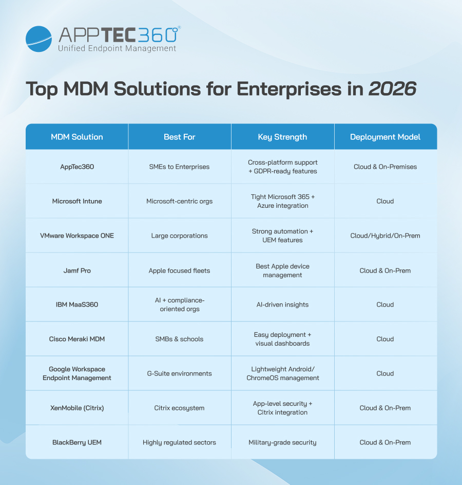 Top-MDM-software-solutions-AppTec